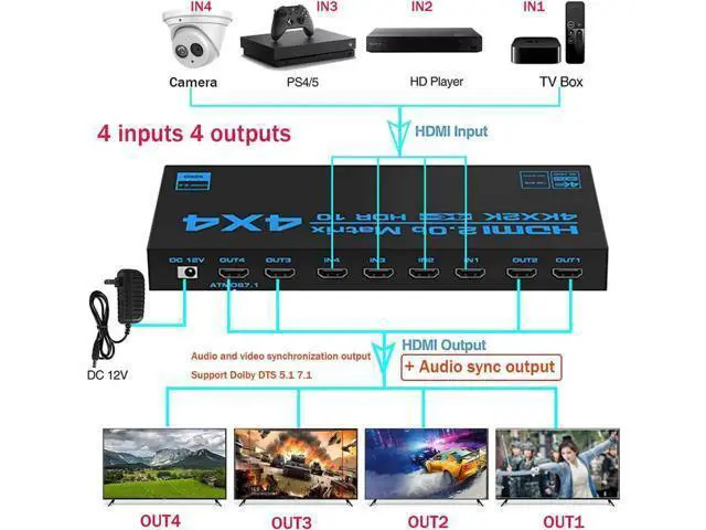 Alt view image 2 of 7 - wusu HDMI Matrix Switch 4x4,AUBEAMTO 4K HDMI Matrix Switcher Splitter 4 in 4 Out Box with EDID Extractor and IR Remote Control Support 4K HDR, HDMI 2.0b, HDCP 2.2, 4K@60Hz, 3D, YUV 4:4:4