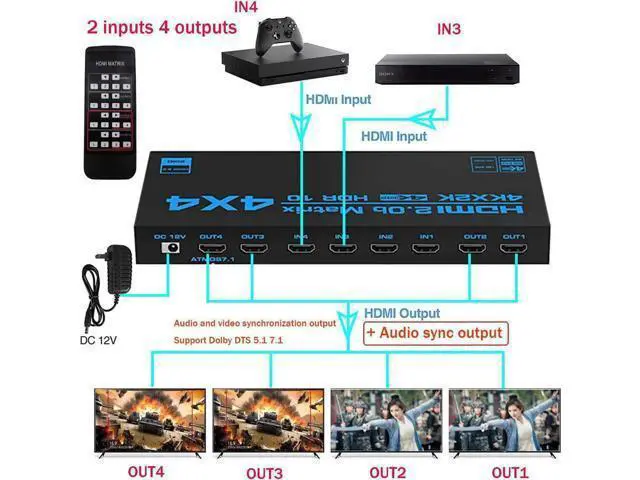 Alt view image 4 of 7 - wusu HDMI Matrix Switch 4x4,AUBEAMTO 4K HDMI Matrix Switcher Splitter 4 in 4 Out Box with EDID Extractor and IR Remote Control Support 4K HDR, HDMI 2.0b, HDCP 2.2, 4K@60Hz, 3D, YUV 4:4:4