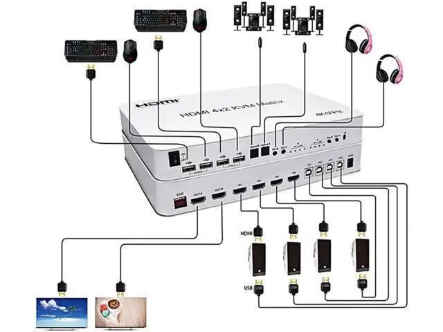 Alt view image 3 of 7 - 4 Port USB HDMI KVM Matrix 4x2 Dual Monitor 4K @60Hz HDR Switch Splitter 4 in 2 Out HDMI 2.0 Switcher for USB 2.0 Keyboard Mouse PC with Dual Independent Audio, Support Auto Scale, Audio Extractor