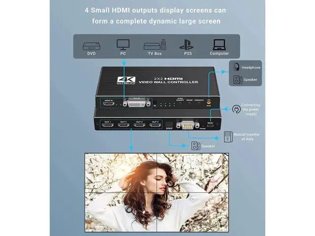 Alt view image 7 of 7 - Video Wall Controller 2x2 4K 30Hz Processor HDMI 1.4 HDCP 1.4 Support 8 Display Modes -1x2, 1x3, 1x4, 2x2, 4x1, 3x1, 2x1 with 1 DVI or HDMI Input 4 HDMI Output