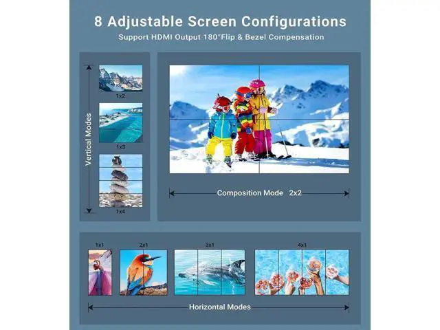 Alt view image 3 of 7 - Video Wall Controller 2x2 4K 30Hz Processor HDMI 1.4 HDCP 1.4 Support 8 Display Modes -1x2, 1x3, 1x4, 2x2, 4x1, 3x1, 2x1 with 1 DVI or HDMI Input 4 HDMI Output