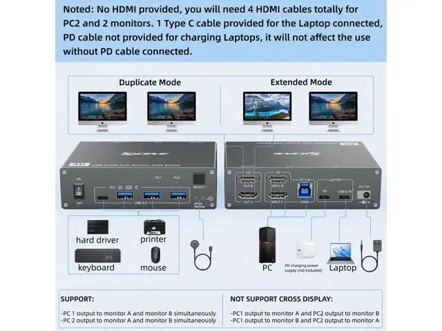 Alt view image 3 of 5 - KVM Switch 2 Monitors 2 Computers USB C HDMI, Dual Monitor USB 3.0 USB Typc C KVM Switcher Supports 4K@60Hz for 2 Computers Share Keyboard, Mouse and Monitor