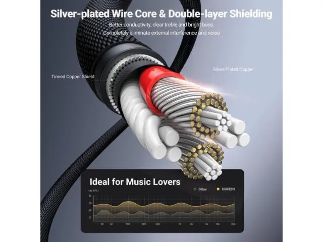 Alt view image 3 of 7 - 3.5mm Audio Cable Nylon Braided Aux Cord Male to Male Stereo Hi-Fi Sound for Headphones Car Home Stereos Speakers Tablets Compatible with iPhone iPad iPod Echo More 16FT