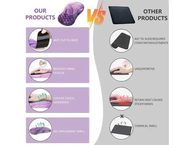 Alt view image 3 of 7 - Mouse Pad Wrist Support, Laokiiy Ergonomic Mouse Pad with Wrist Rest, Comfortable Computer Mouse Pad for Laptop, Pain Relief Mousepad with Non-Slip PU Base Purple