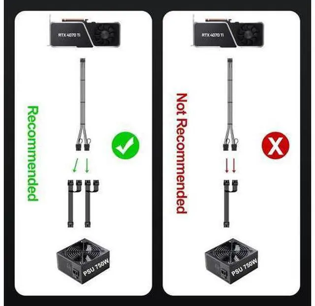 Alt view image 7 of 7 - Bangfun PCIE 5.0 16Pin GPU Power 12VHPWR Extension Cable, 16Pin(12+4) Male to 2X8Pin Female GPU Adapter Extender Cord Designed for Geforce RTX 4070 4070Ti Super 5090 5080 5070Ti-13Inch Black