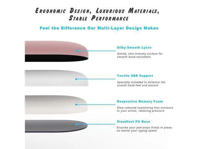 Alt view image 4 of 7 - Gel Wrist Rest Mouse Pad-Ergonomic Office Mousepad with Wrist Support-Non-Slip, Design Desk Accessories Mat for Home&Game Decor (09Black Set)