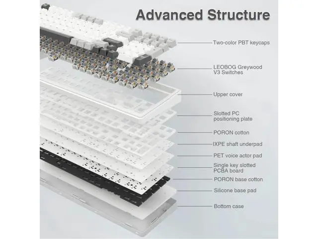 Alt view image 3 of 7 - wusu F99 Wireless Mechanical Keyboard,Tri-Mode BT5.0/2.4GHz/USB-C Hot Swappable Custom Keyboard,Pre-lubed Linear Switches,RGB Backlit Computer Gaming Keyboards for PC/Tablet/PS/Xbox