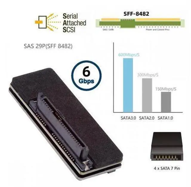 Alt view image 5 of 7 - CY SFF-8482 SAS 29Pin to 7+15 22Pin SATA Hard Disk Drive Raid Adapter with Chipset and Power Port