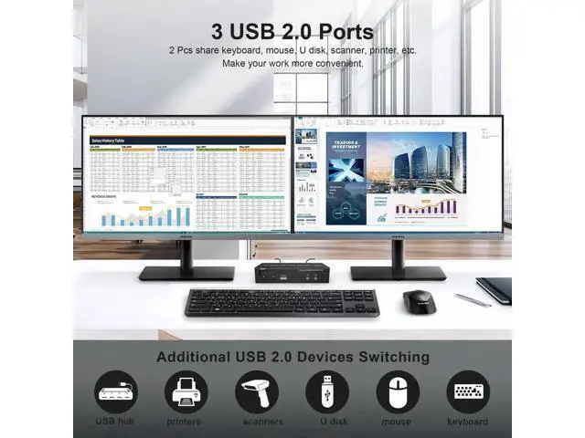 Alt view image 2 of 7 - Dual Monitor KVM Switch HDMI 2 Port, 4K@60Hz KVM Switch 2 Monitors 2 Computers with Audio Microphone Output and 3 USB Ports, PC Dual Monitor Keyboard Mouse Switcher