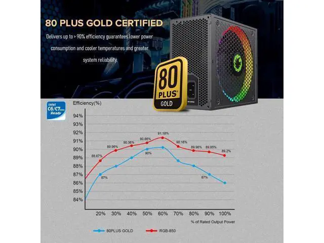 Alt view image 5 of 7 - Power Supply 850W Fully Modular 80+ Gold Certified with Addressable RGB Light - Vairous Color Mode, RGB-850W