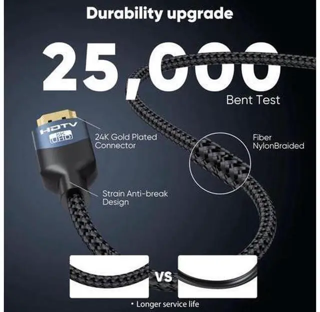 Alt view image 6 of 7 - wusu 8K HDMI 2.1 Cables 10 FT 10-Pack, 48Gbps Ultra High Speed HDMI Braided Cord 10 Feet, 8K@60Hz, 4K@120Hz, HDCP 2.2&2.3, 3D, ARC/eARC, HDR10+ for Soundbar, TV, PS5/4, Xbox, Roku, Monitor, PC etc