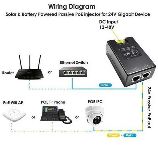 Alt view image 3 of 4 - 24V Gigabit POE Injector ^^ 12V/24V (12-48V) DC Input ^^ 24Volt 1A 24W DC PoE Out ^^ Passive Mode B Solar PoE Injector Adapter for Loco5AC,NS- EdgeRouterX,UniFi AC Lite,RP-5AC-G2, Force180/200/300