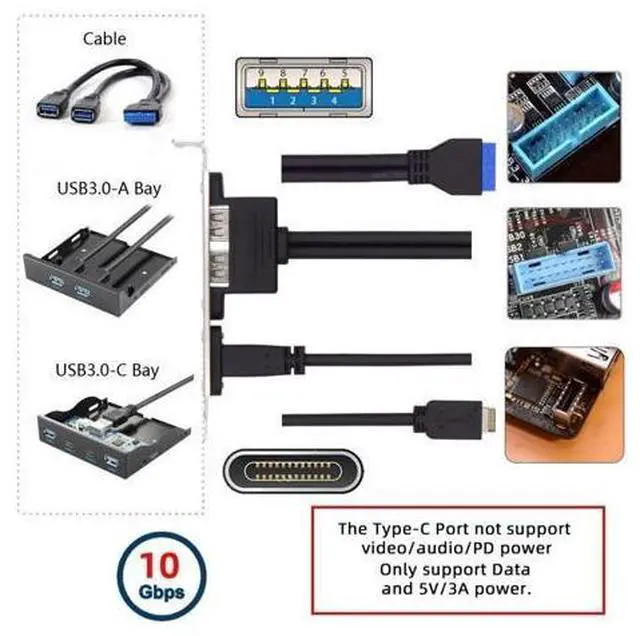 Alt view image 3 of 5 - chenyang USB 3.0 Front Panel Header 19/20Pin & Type-E to 2 USB 3.0 & USB C Female Chassis Back Panel Port Extension Cable with 12cm PCI-E Slot Bracket