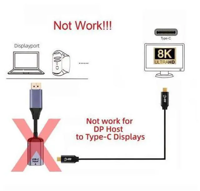 Alt view image 3 of 5 - chenyang USB C to Displayport Cable,USB Type C Female Input to Displayport 1.4 Male Output HDTV Cable 8K@60hz 4K@120hz for Tablet Phone Laptop