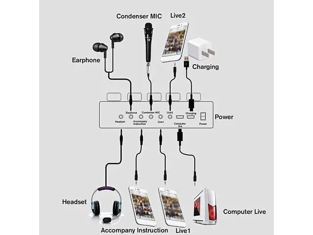 Alt view image 7 of 7 - Makeupart Live Sound Card, USB Singing Sound Card with Remote Controller, Portable Mini Sound Card Voice Changer Stereo Audio Mixer for Computer Mobile Phone Live Broadcast