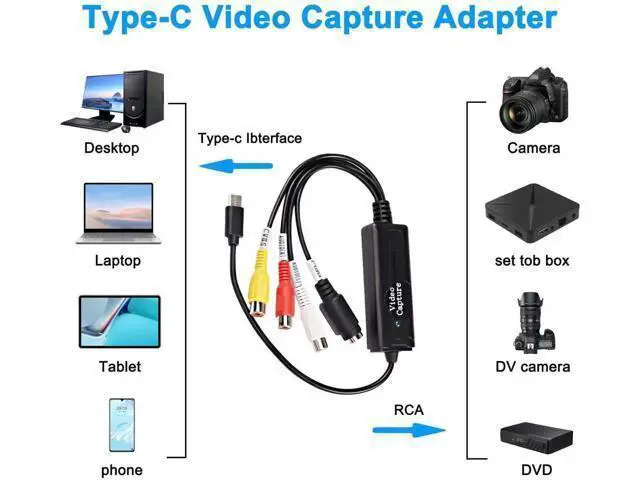 Alt view image 3 of 7 - RCA AV to USB C Converter - 1 Channel AV NTSC PAL Video S Video/Composite to USB Converter for Mobile Phone/PC