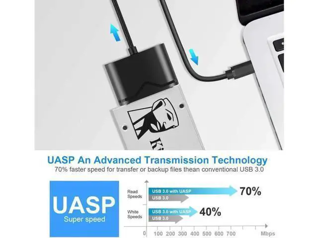 Alt view image 4 of 7 - SATA to USB 3.0&Type-C, SATA III Hard Drive Adapter Converter for 3.5/2.5 Inch HDD/SSD with 12V/2A Power Adapter , USB 3.0 Adapter, Type-C Cable (FXHU.00111FX01002)