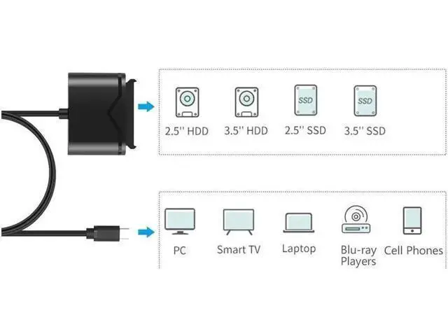 Alt view image 5 of 7 - SATA to USB 3.0&Type-C, SATA III Hard Drive Adapter Converter for 3.5/2.5 Inch HDD/SSD with 12V/2A Power Adapter , USB 3.0 Adapter, Type-C Cable (FXHU.00111FX01002)