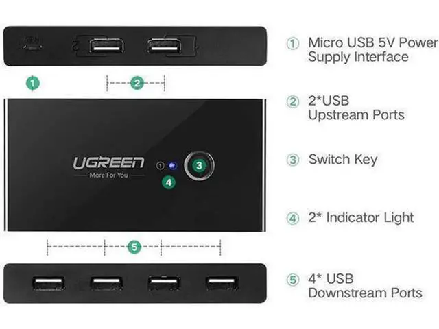 Alt view image 3 of 6 - UGREEN USB 3.0 Sharing Switch Selector 4 Port 2 Computers Peripheral Switcher Adapter Hub for PC, Printer, Scanner, Mouse, Keyboard with One Button Swapping and 2 Pack USB Male Cable