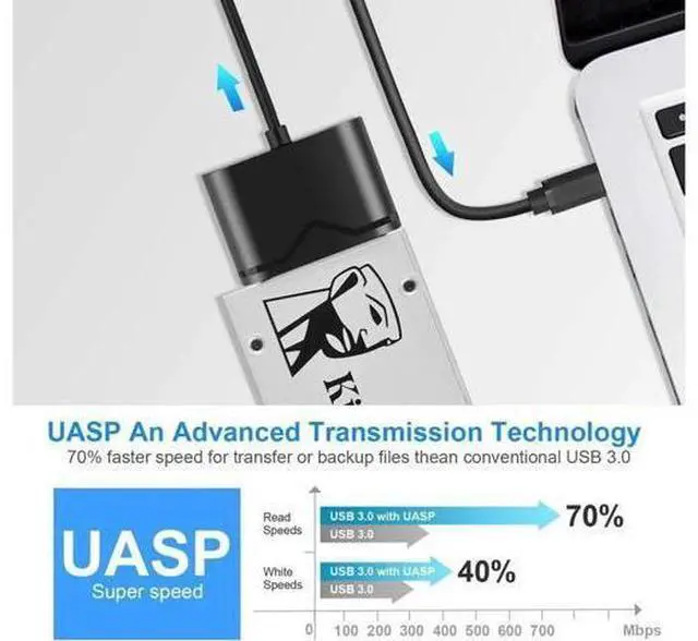 Alt view image 3 of 7 - SATA to USB 3.0&Type-C, SATA III Cable Hard Drive Adapter Converter for Universal 2.5/3.5 SATA HDD/SSD Hard Drive Disk and SATA Optical Drive, Include 12V/2A Power Adapter, USB 3.0 Adapter