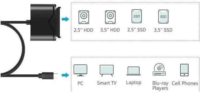 Alt view image 5 of 7 - SATA to USB 3.0&Type-C, SATA III Cable Hard Drive Adapter Converter for Universal 2.5/3.5 SATA HDD/SSD Hard Drive Disk and SATA Optical Drive, Include 12V/2A Power Adapter, USB 3.0 Adapter