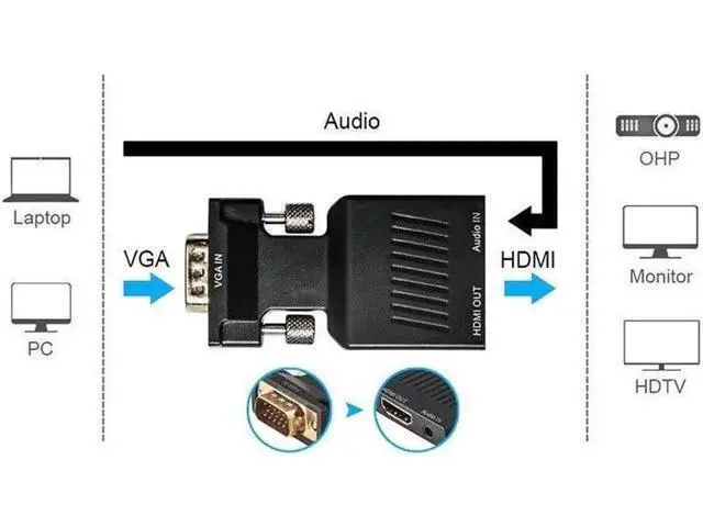 Alt view image 3 of 4 - VGA to HDMI Adapter with Audio 1080P VGA Male to HDMI Female Adapter Converter - Connect PC with VGA to TV/Monitor/Projector with HDMI Port