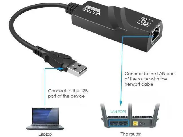 Alt view image 5 of 7 - USB to Ethernet Adapter USB 3.0 to 10/100/1000 Gigabit Ethernet LAN Network Adapter, Support Windows 10/8.1/8/7/Vista/XP for Desktop Laptop Apple MacBook Linux