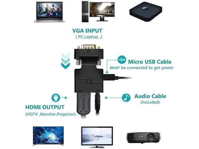 Alt view image 5 of 7 - VGA to HDMI Adapter Converter with Audio,(PC VGA Source Output to TV/Monitor with HDMI Connector),FOINNEX Active Male VGA in Female HDMI 1080p Video Dongle adaptador for Computer,Laptop,Projector, TV