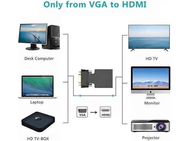 Alt view image 6 of 7 - VGA to HDMI Adapter Converter with Audio,(PC VGA Source Output to TV/Monitor with HDMI Connector),FOINNEX Active Male VGA in Female HDMI 1080p Video Dongle adaptador for Computer,Laptop,Projector, TV