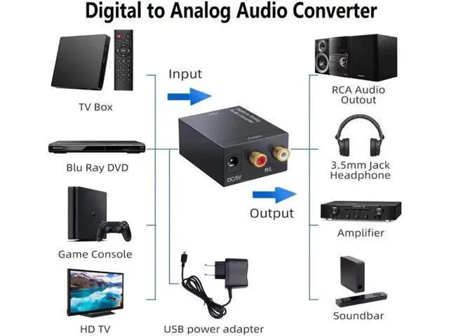 Alt view image 5 of 5 - Digital to Analog Audio Converter DAC and Optical SPDIF Toslink Coaxial to Analog Stereo L/R Converter, Audio Analog Converter with Optical Cable/Power Adapter for PS3 PS4 PS5 Xbox Roku