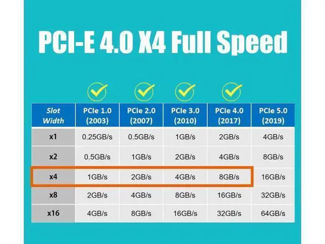 Alt view image 5 of 7 - PA09-HS M.2 NVMe to PCIe 4.0 X4 Adapter with M.2 Heatsink for M.2 NVMe SSD