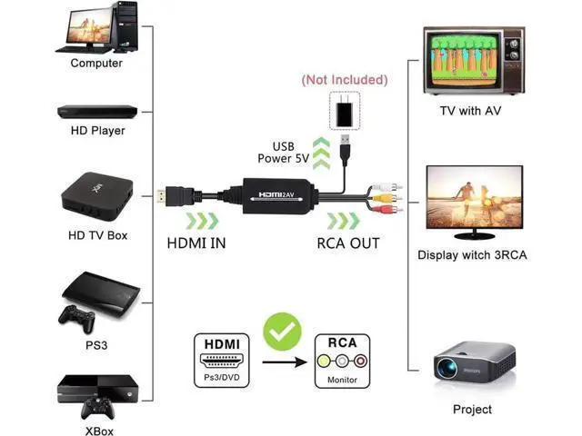 Alt view image 5 of 7 - HDMI to RCA Converter, HDMI to Composite Video Audio Converter Adapter, HDMI to AV, Supports PAL/NTSC for PS4, Xbox, Switch, TV Stick, Roku, Fire Stick, Blu-Ray, DVD Player