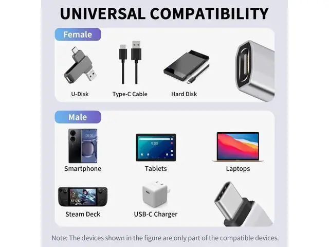 Alt view image 2 of 7 - 240W Right Angle USB-C Adapter, 40Gbps USB C 90 Degree Adapter Male to Female with 8K@60Hz Video Compatible for Thunderbolt 3/4, Switch, MacBookPro/Air, ipad and More Type C Devices (1 Pack)