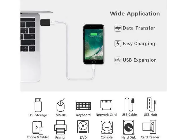 Alt view image 6 of 6 - USB C to USB 3.0 Adapter Cable 4 Pack, USB Female to USB C Male Adapter Fast Charging for Charger, USB-C to UAB A Converter for MacBook pro Laptop PC iMac iPad air and More Type c Device