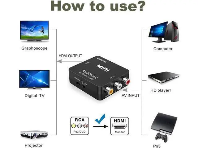 Alt view image 4 of 5 - RCA to HDMI Converter, 1080P AV to HDMI RCA Composite CVBS Video Audio Converter Adapter Supporting PAL/NTSC for Xbox/PS2/Wii/SNES/N64/VHS/VCR/DVD