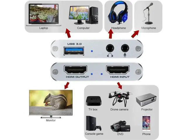 Alt view image 6 of 6 - Video Capture Card 4K 1080P 60FPS, USB 3.0 HDMI Video Capture Device, HD Game Capture Card for Streaming, Work with PS4/PS5/Xbox/PC/Mac Windows 10/11