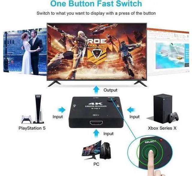 Alt view image 7 of 7 - HDMI 2.0 Switch Splitter 3 Port 4K HDMI Switcher 3 in 1 Out HDMI Switches Selector Box with 3.9FT HDMI Cable Support HDCP 2.2 Support 4K@60Hz Ultra HD 3D 2160P 1080P