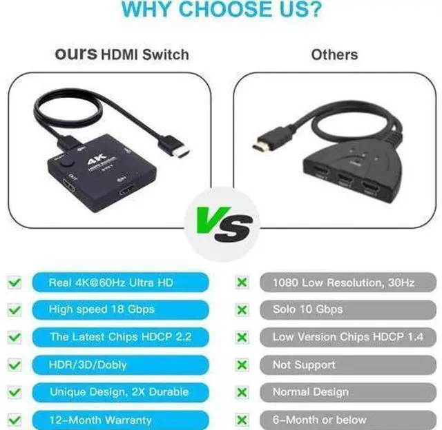 Alt view image 6 of 7 - HDMI 2.0 Switch Splitter 3 Port 4K HDMI Switcher 3 in 1 Out HDMI Switches Selector Box with 3.9FT HDMI Cable Support HDCP 2.2 Support 4K@60Hz Ultra HD 3D 2160P 1080P