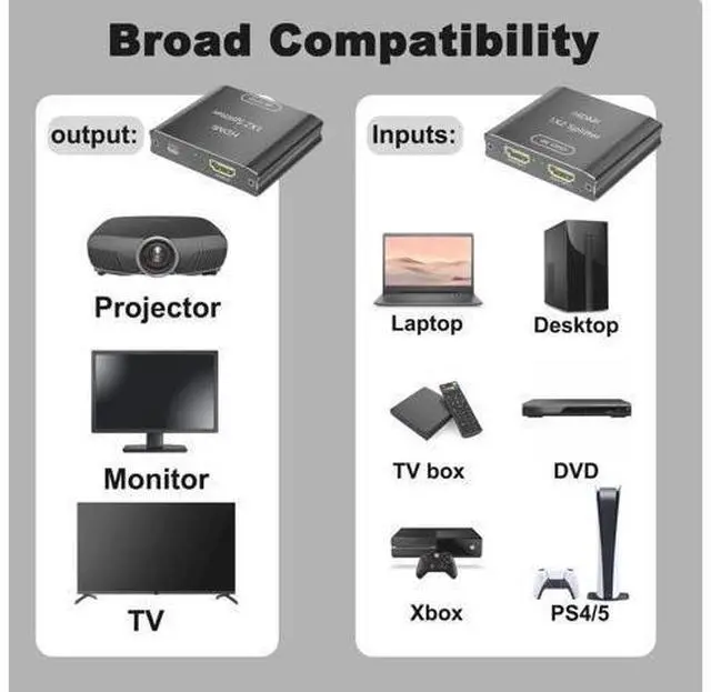 Alt view image 5 of 7 - HDMI Splitter 1 in 2 Out, 4K HDMI Splitter for Dual Monitors (Not for Extended Display, Mirror Only/Copy Mode), Sends Same Content to 2 Screens, Works with Laptop, TV, Monitor(HDMI Cable Not Included)