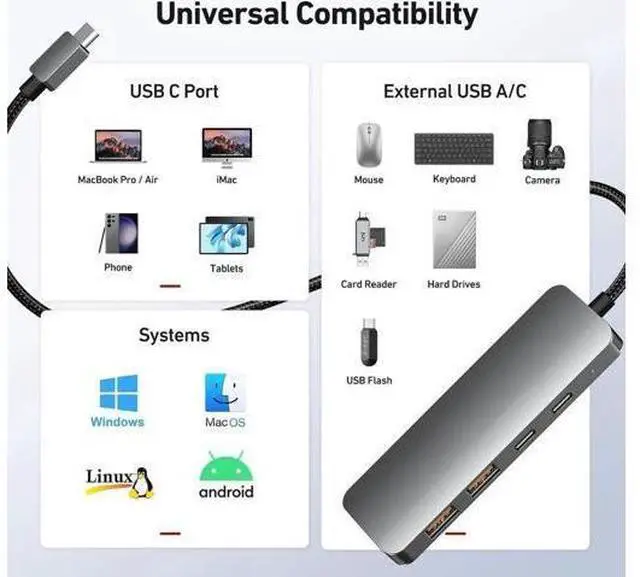 Alt view image 2 of 7 - 10Gbps USB C Hub, USB C Multiport with 4 Port USB 3.2 10Gbps Transfer, USB Port Hub, USB Hub for Laptop, PC, MacBook, Keyboard, Mouse, Dell, HP, Lenovo