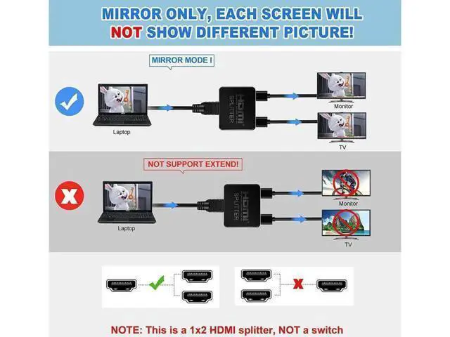 Alt view image 3 of 7 - HDMI Splitter 1 in 2 Out 4K @ 30Hz 1x2 Powered HDMI Splitter Duplicate Mirror for Xbox PS4 PS3 Fire Stick Roku Blu-Ray Player Apple TV HDTV (1 Source to 2 Displays)
