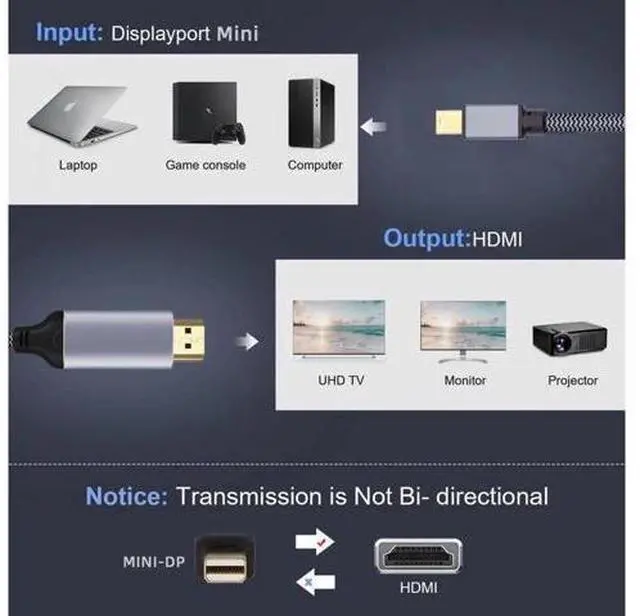 Alt view image 3 of 7 - Mini DisplayPort 1.4 Source to HDMI 2.0 Display 8K 60hz UHD 4K MINI-DP to HDMI Male Monitor Cable 6FT/1.8M