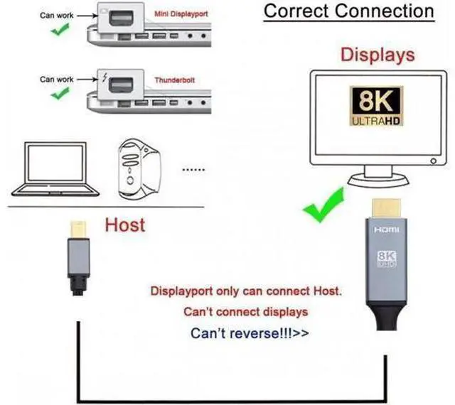 Alt view image 6 of 7 - Mini DisplayPort 1.4 Source to HDMI 2.0 Display 8K 60hz UHD 4K MINI-DP to HDMI Male Monitor Cable 6FT/1.8M