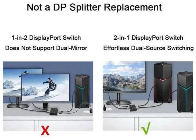 Alt view image 3 of 7 - DisplayPort Switch Box 2-in-1-out 8K@30Hz 4K@120Hz DisplayPort 1.4 Switcher Compatible with PC, Laptop, Monitor, Gaming, TV