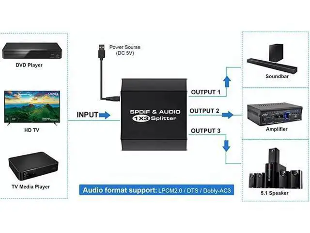 Alt view image 3 of 7 - 3 Port Digital Optical Audio Splitter with Power Cable &Optical Cable Toslink Splitter 1in3 Out Digital SPDIF Toslink Optical Audio Splitter Support 5.1CH Dolby-AC3 DTS PS3 Blue-Ray DVD