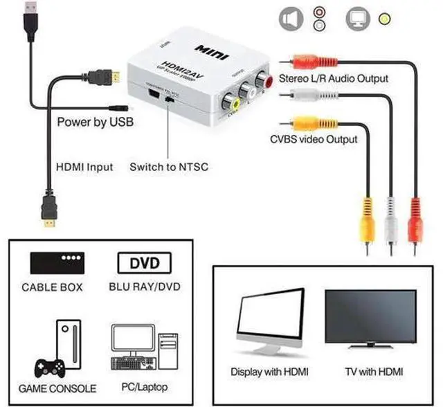 Alt view image 5 of 7 - HDMI to AV HDMI to RCA,HDMI to 1080P Mini RCA Composite Cvbs AV Video Audio Converter Adapter Supporting PAL/Ntsc with USBPower Cable for PC Laptop Xbox PS3/4 TV Stb VHS VCR Camera White