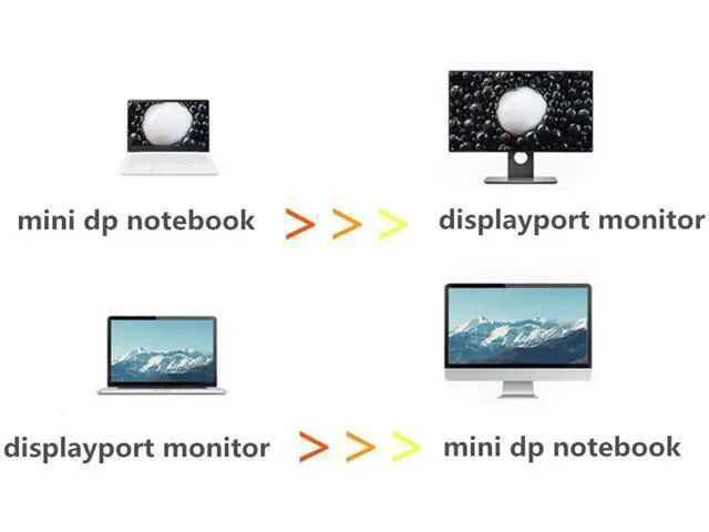 Alt view image 2 of 7 - Mini DP to DisplayPort 8K@60Hz 4K@144Hz Bi-Directional 3M Cable
