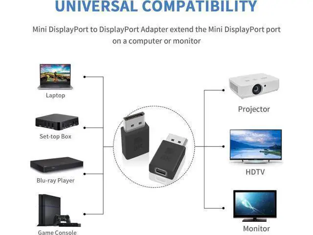 Alt view image 7 of 7 - Displayport to Mini Displayport Adapter, Displayport 1.4 Adapter 8K UHD Video - DisplayPort Male to Mini DisplayPort Female Adapter, DP to mDP 1.2 Monitor Extension Adapter, 2Pack