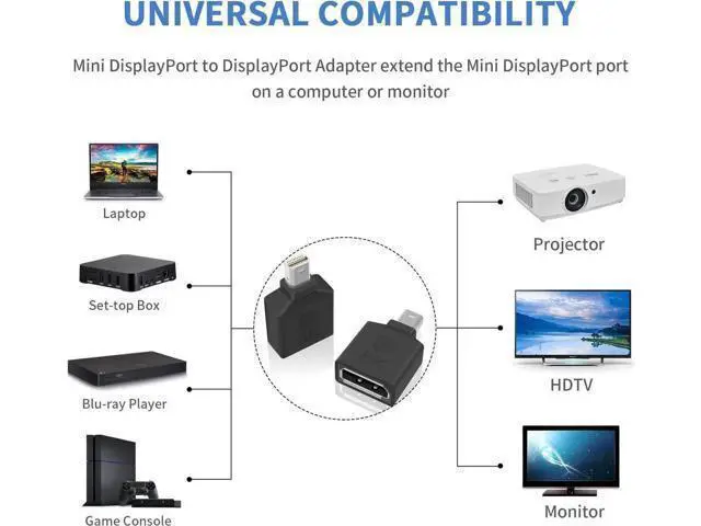 Alt view image 3 of 7 - Mini Displayport to Displayport Adapter, 8k Mini DP to DP Adapter Bi-Directional Mini Displayport Male to Displayport Female Extention Adapter for Laptop PC TV Gaming Monitor, 2pack