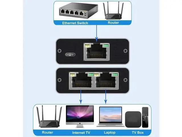 Alt view image 5 of 7 - Gigabit Ethernet Cable Splitter 1 to 2, RJ45 Splitter 1 in 2 Out hub, 1000Mbps Shielded Ethernet Splitter, Internet Cable 8P8C Extender Plug LAN Cable for Cat5, Cat5e, Cat6, Cat7,Cat8